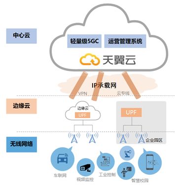 輕量化5G核心網(wǎng)技術(shù)產(chǎn)業(yè)進(jìn)展 驅(qū)動(dòng)網(wǎng)絡(luò)服務(wù)新變革